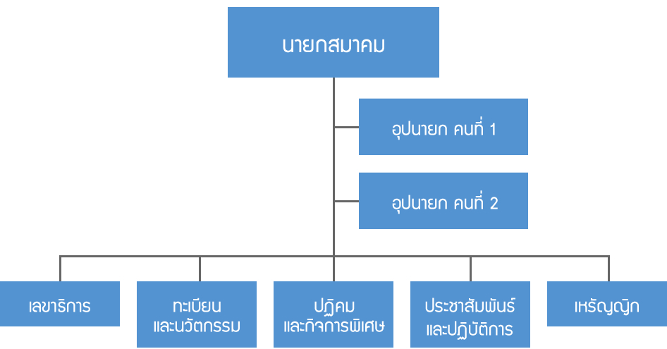 p_news_sh